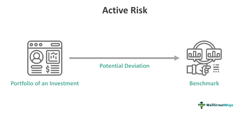 Active Risk