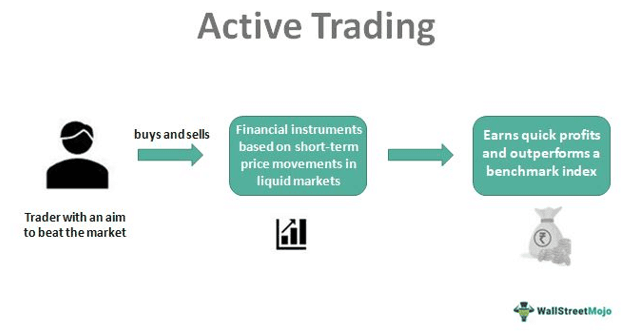 Active Trading