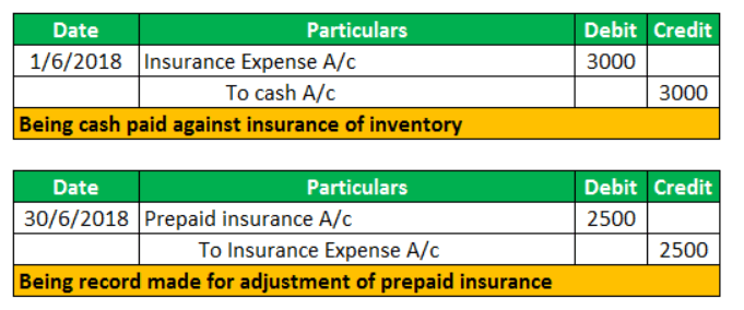 Adjusting Entries Examples