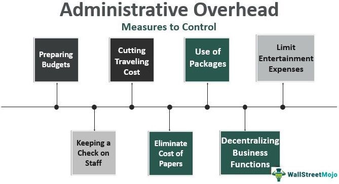 Administrative Overhead