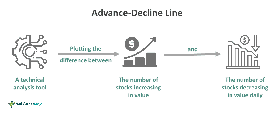 Advance-Decline Line