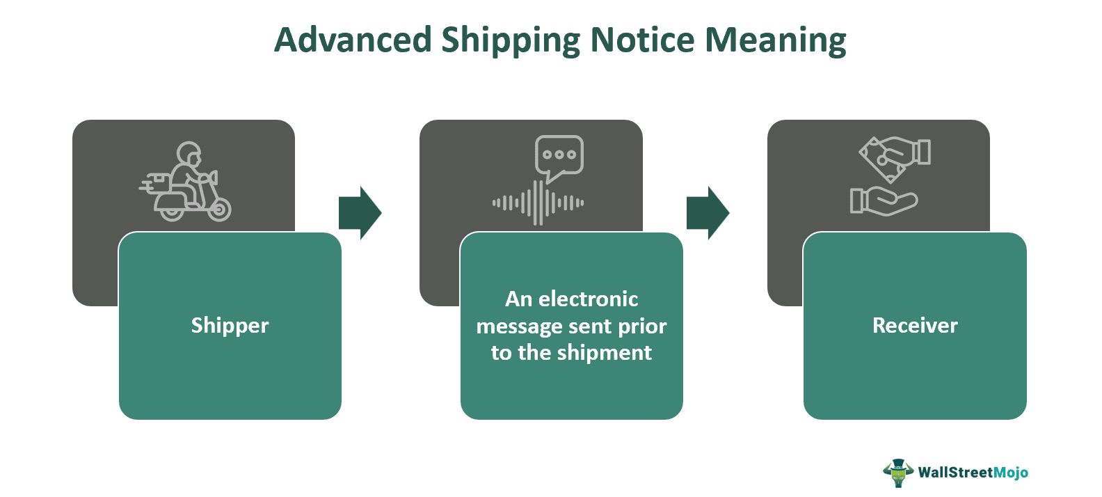 Advanced Shipping Notice Meaning