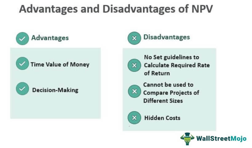 Advantages and Disadvantages of NPV