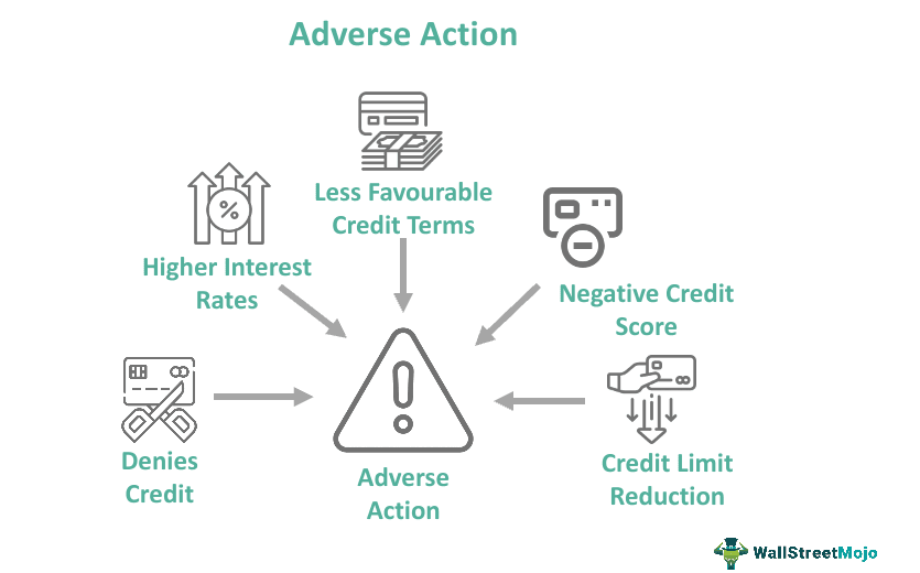 Adverse Action