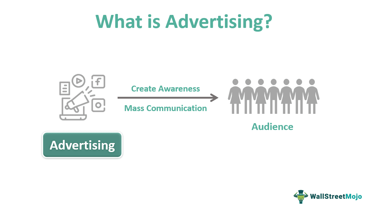 Advertising