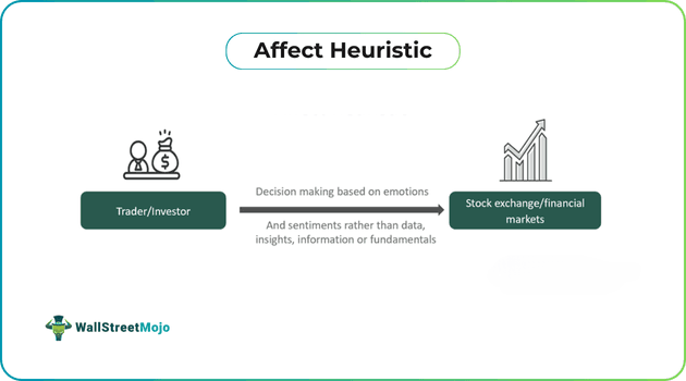 Affect Heuristic.png