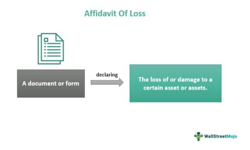 Affidavit Of Loss