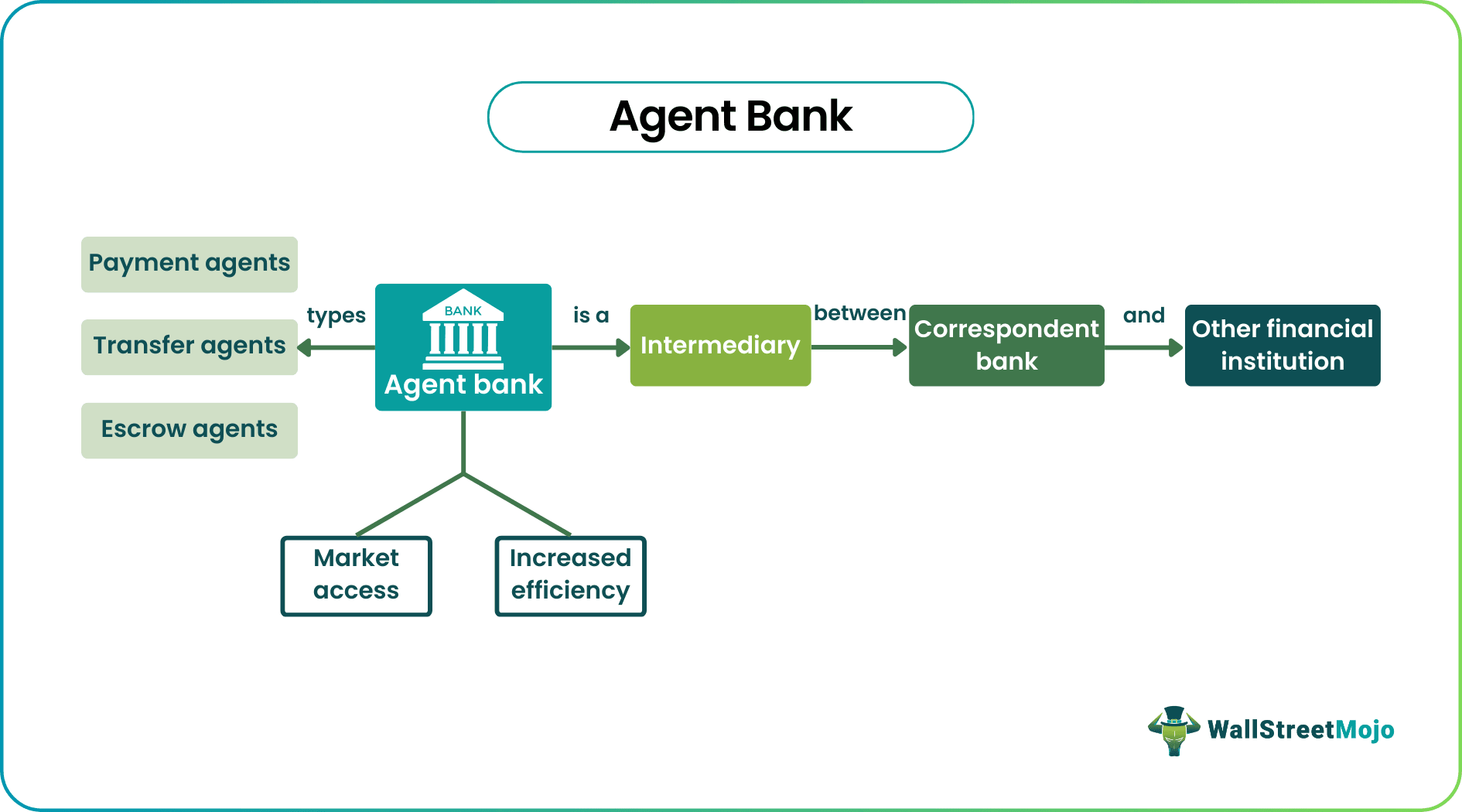 Agent Bank