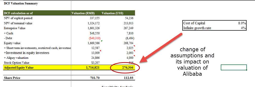 Alibaba-Valuation-Summary-manual-sensitivity-analysis