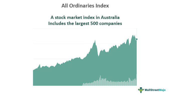 All Ordinaries Index
