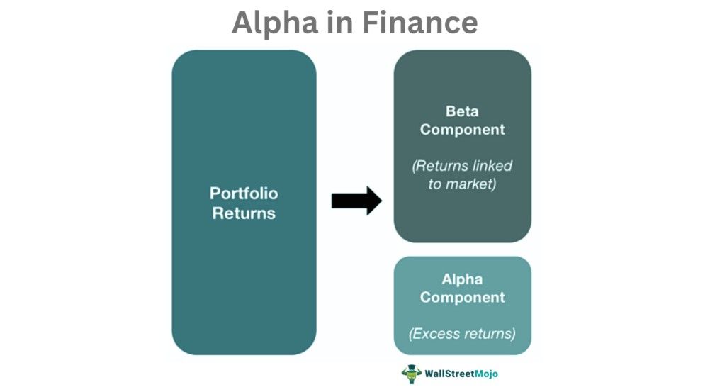 Alpha In Finance