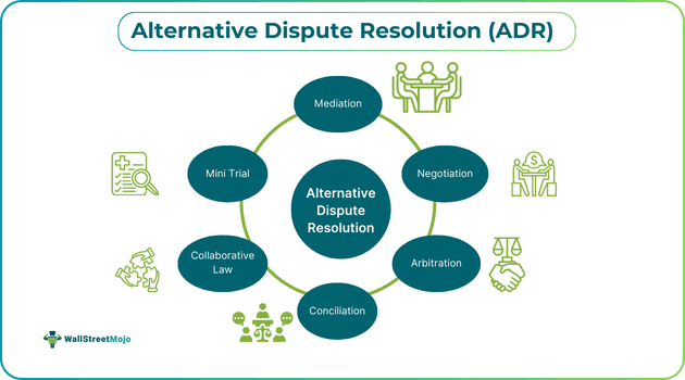 Alternative Dispute Resolution (ADR).png