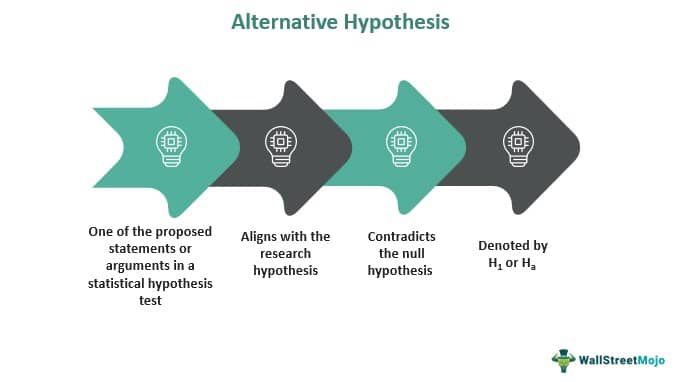 Alternative Hypothesis