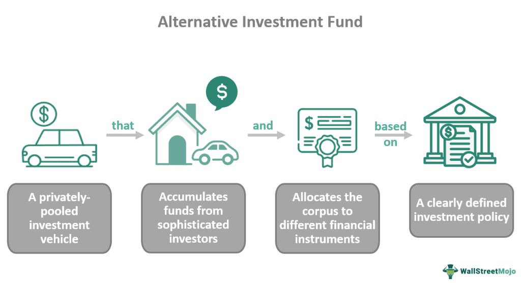 Alternative Investment Fund