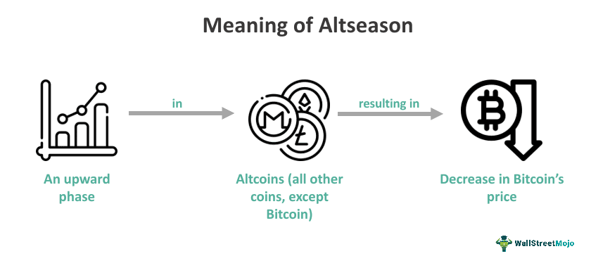 Altseason