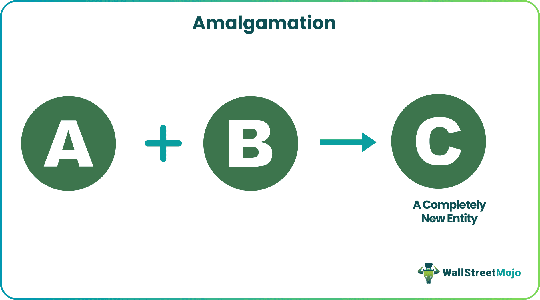 Amalgamation