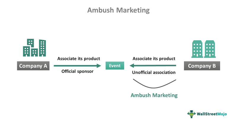 Ambush Marketing