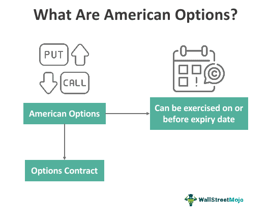 American Options