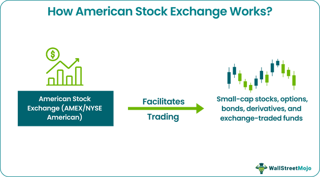 American Stock Exchange