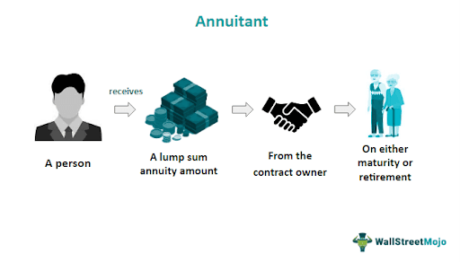 Annuitant