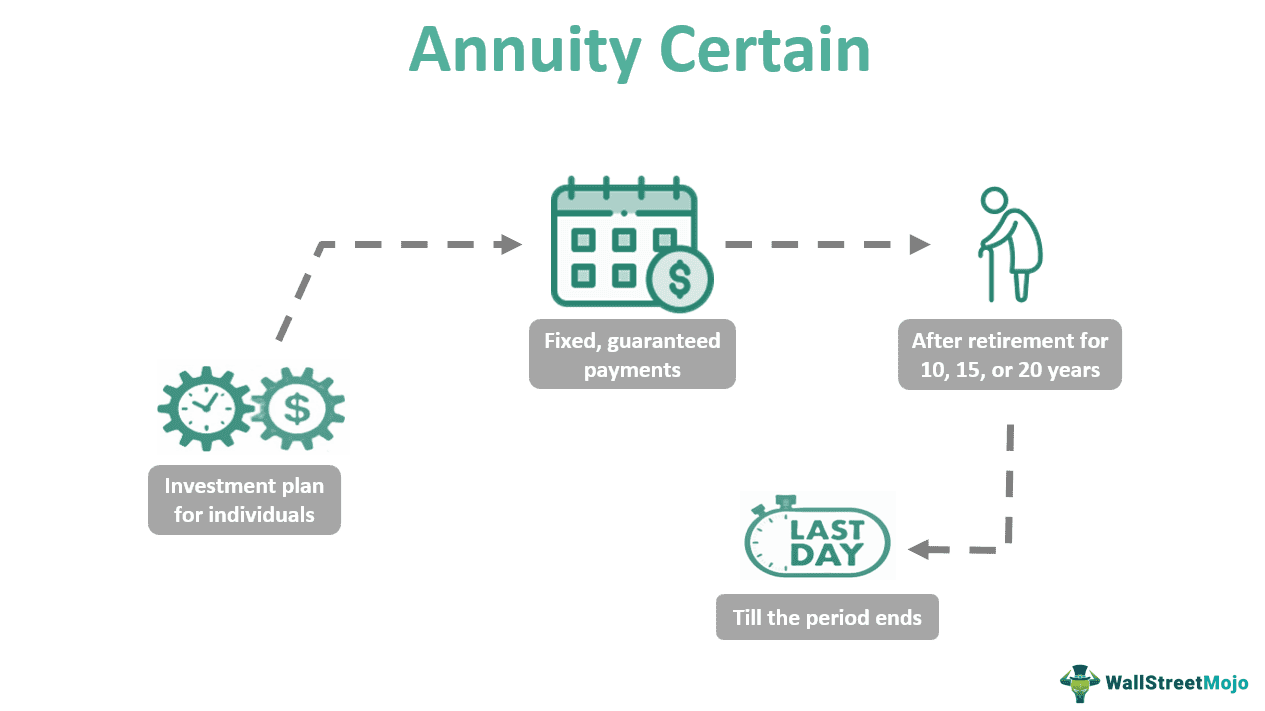Annuity Certain