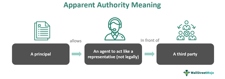Apparent Authority
