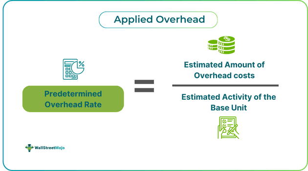 Applied Overhead