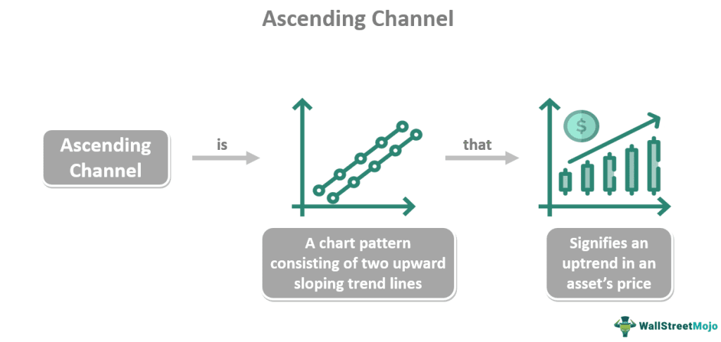 Ascending Channel
