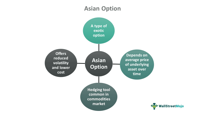 Asian Option