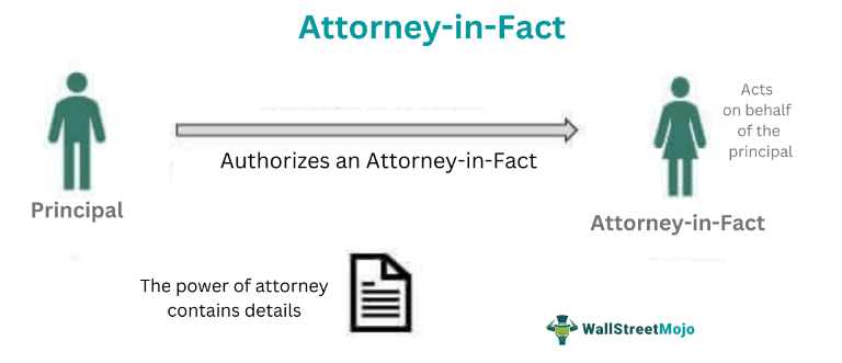 Attorney-In-Fact