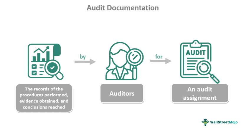 Audit Documentation
