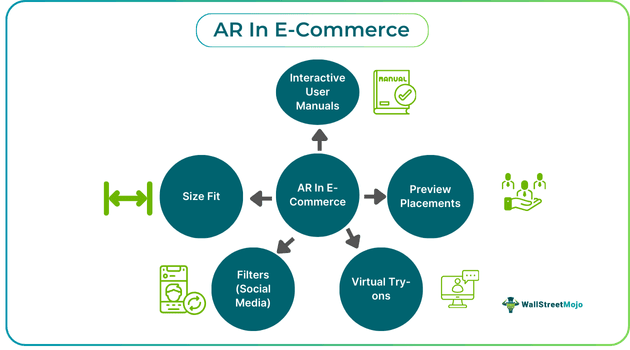 Augmented Reality (AR) In E-commerce.png