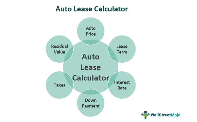 Auto Lease Calculator