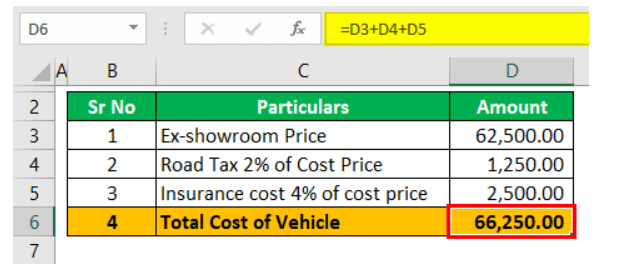Auto Loan Calculator