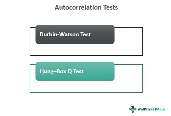 Autocorrelation