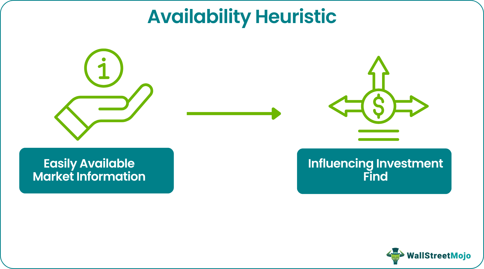 Availability Heuristic