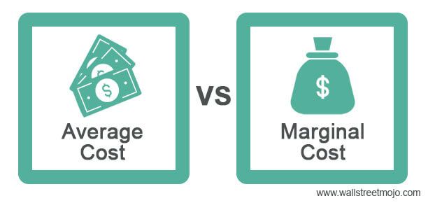 Average Cost vs Marginal Cost