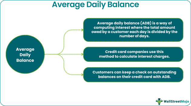 Average Daily Balance