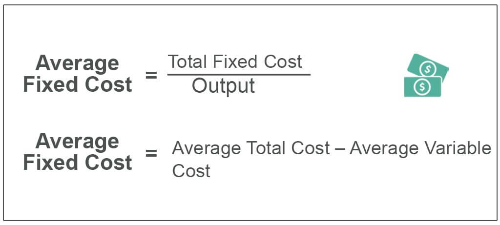 Average Fixed Cost