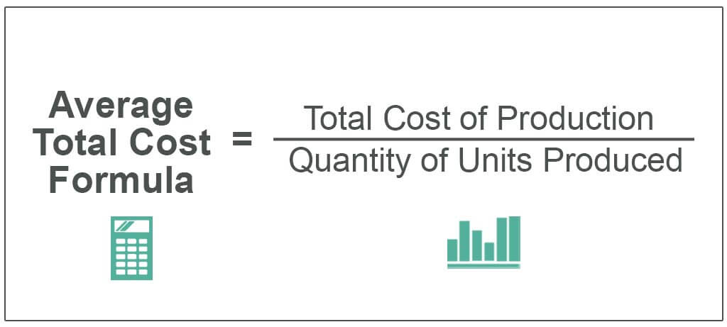 Average Total Cost Formula
