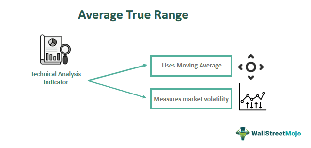 Average True Range