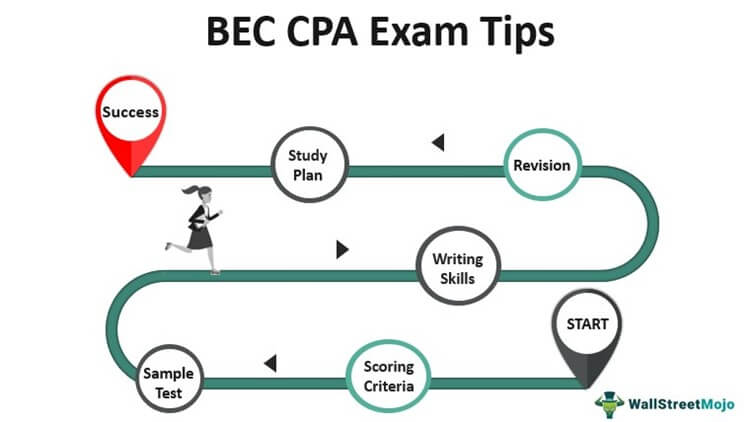 BEC CPA Exam Tips