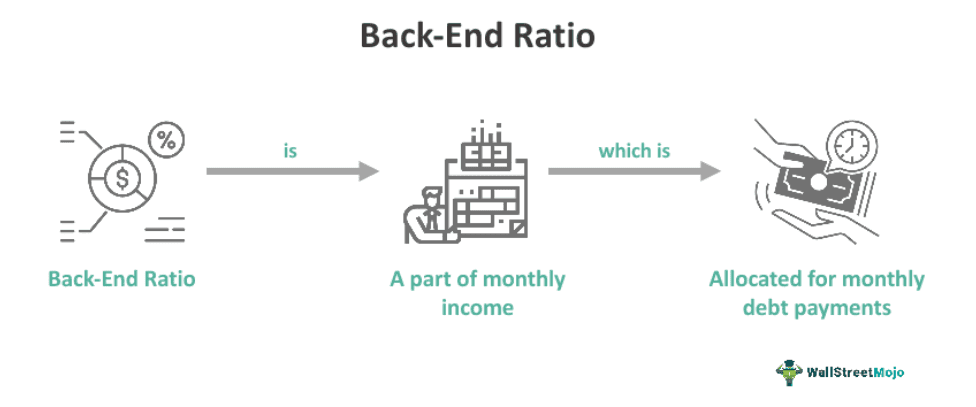 Back-End Ratio
