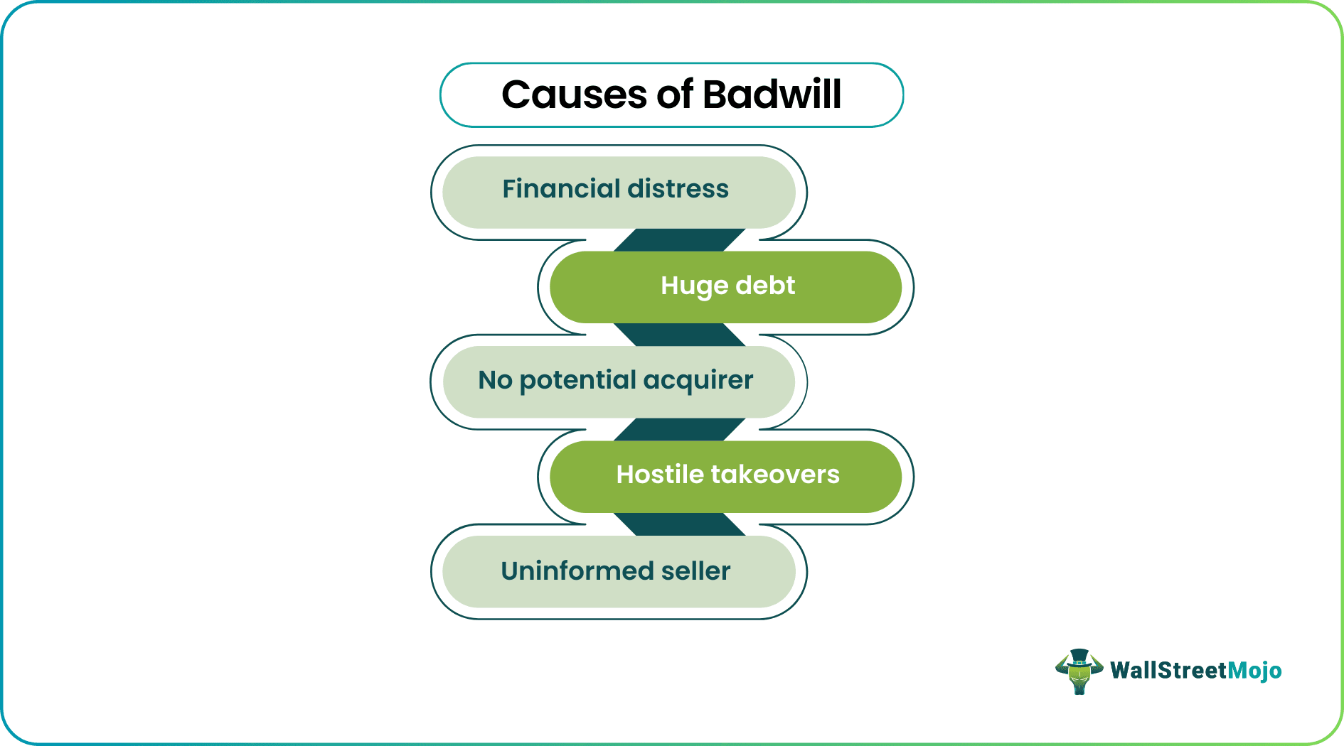 Badwill