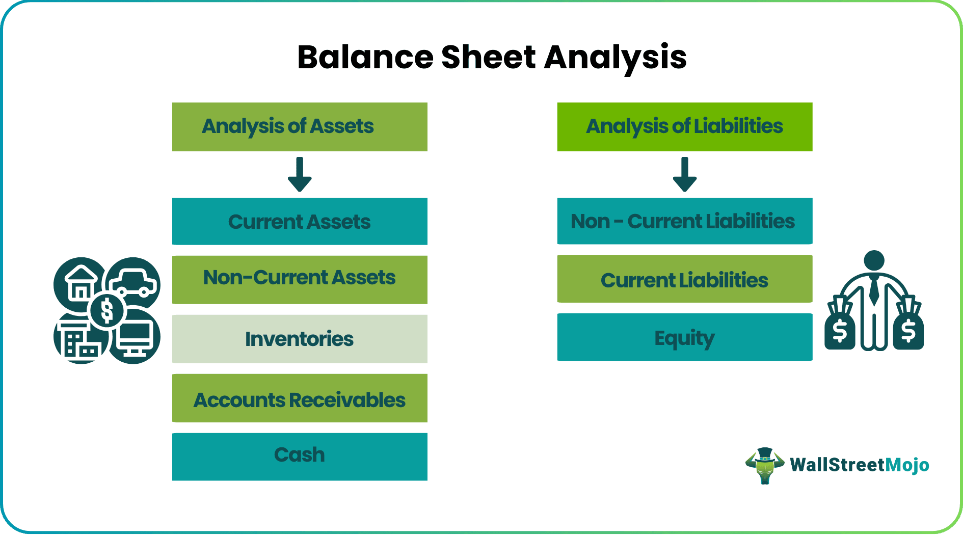 Balance Sheet Analysis