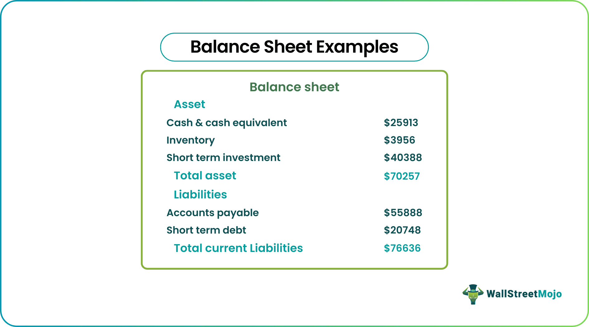 Balance Sheet Examples