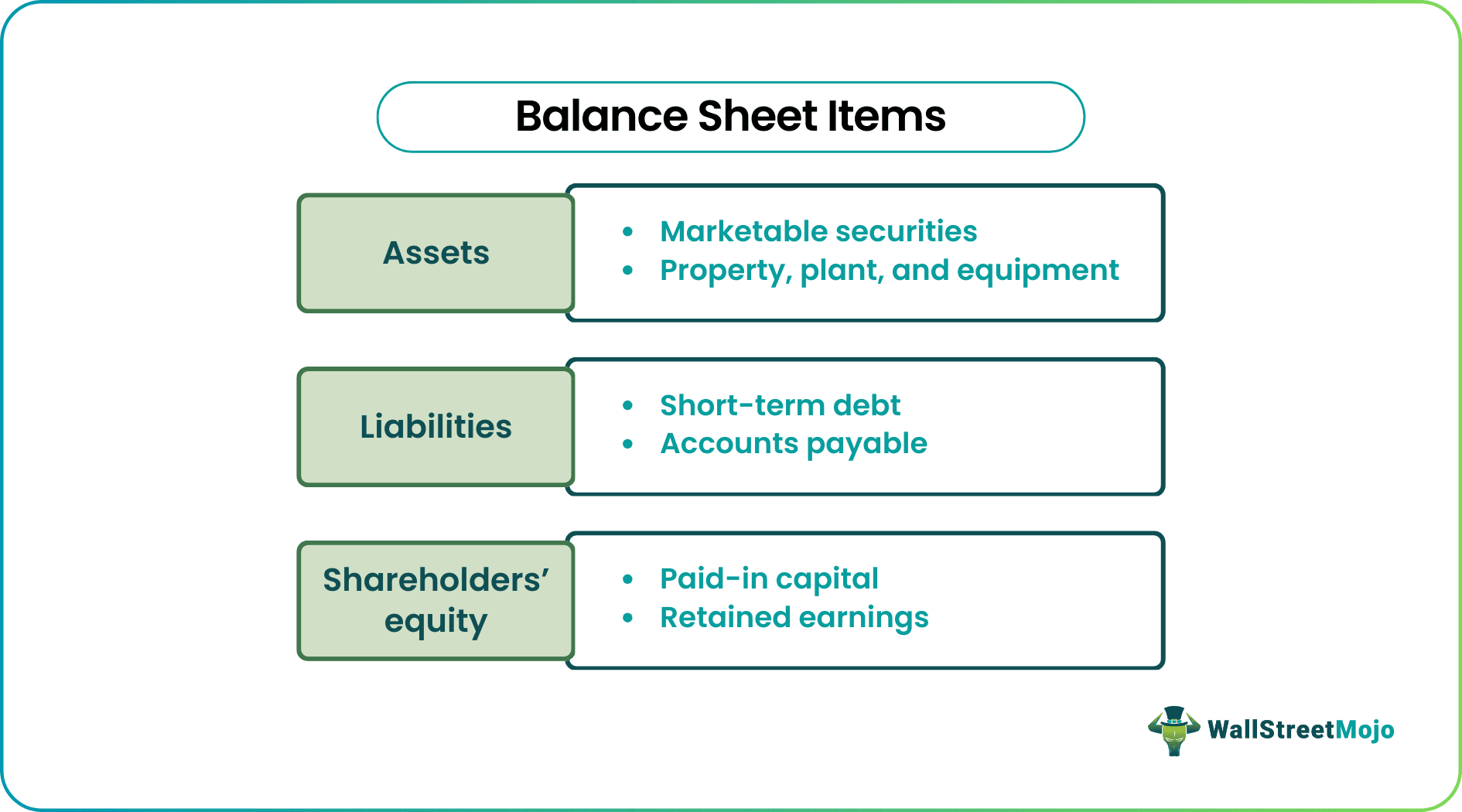 Balance Sheet Items