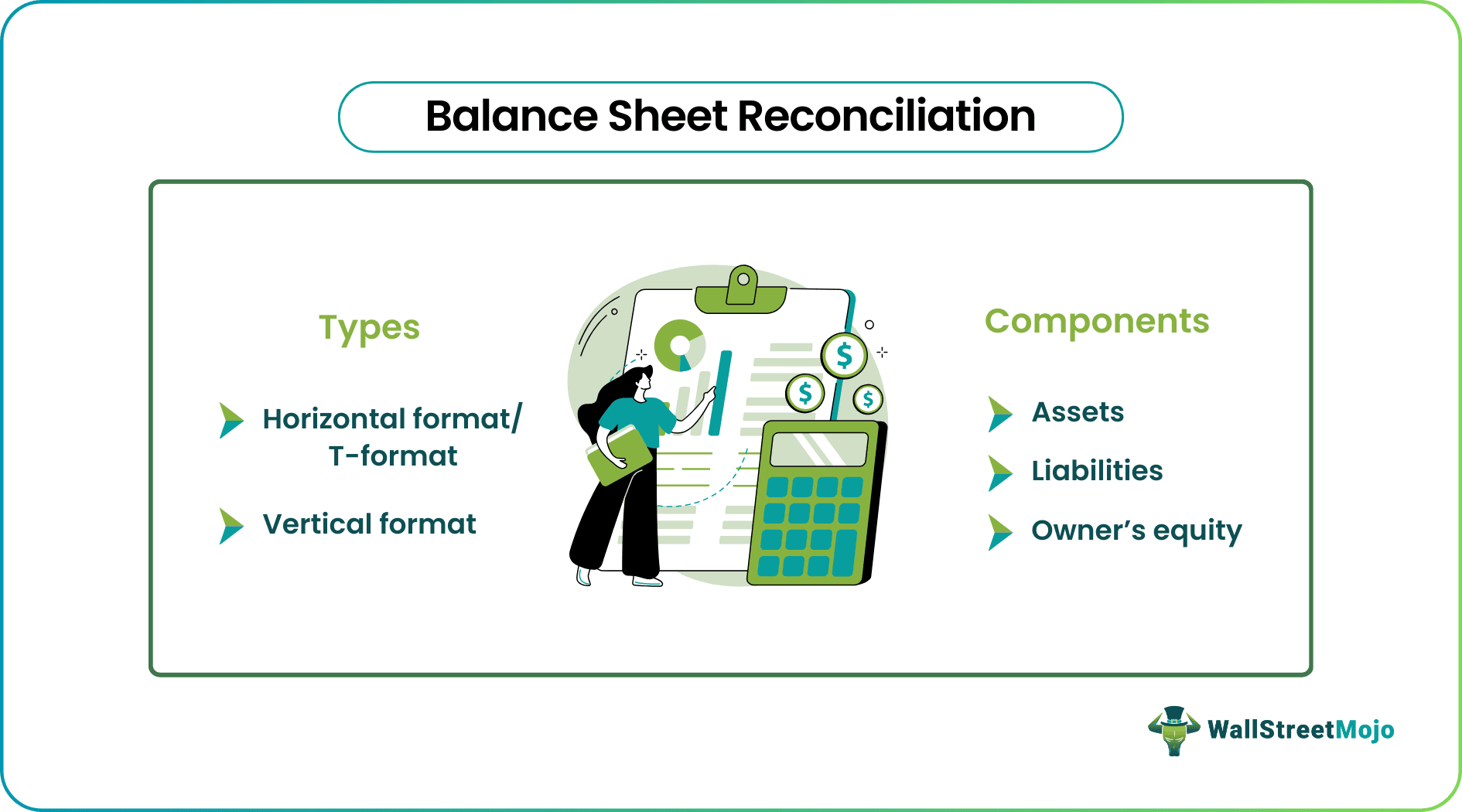 Balance Sheet Reconciliation