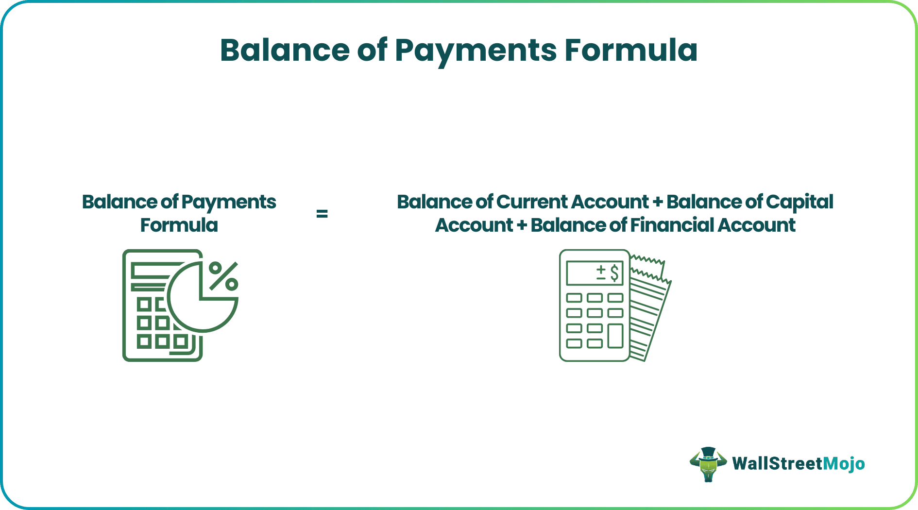Balance of Payments Formula