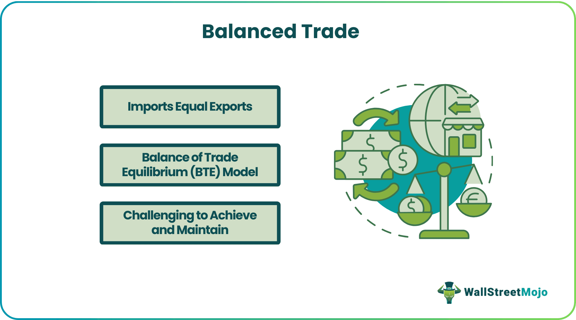 Balance of Trade